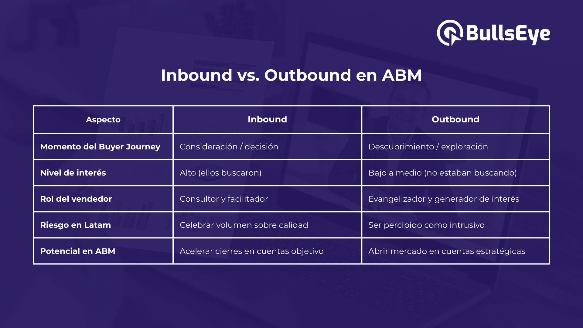 Inbound y outbound en ABM
